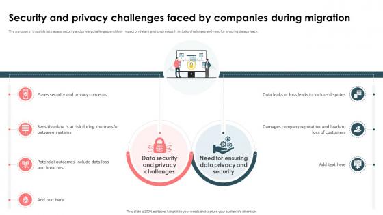 Strategic Approach For Effective Data Migration Security And Privacy Challenges Faced By Companies