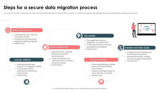 Strategic Approach For Effective Data Migration Steps For A Secure Data Migration Process