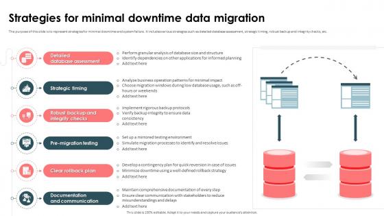 Strategic Approach For Effective Data Migration Strategies For Minimal Downtime Data Migration