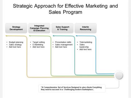 Strategic approach for effective marketing and sales program