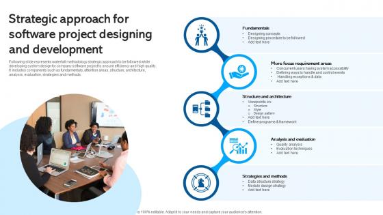 Strategic Approach For Software Project Designing Waterfall Project Management PM SS
