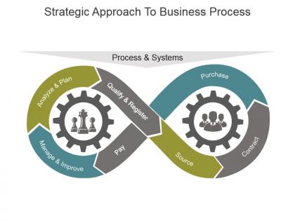 Strategic approach to business process powerpoint slide templates