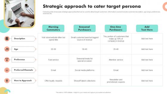 Strategic Approach To Cater Target Persona Guide To Boost Brand Awareness For Business Growth