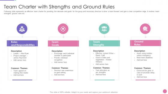 Strategic approach to develop organization charter with strengths and ground rules