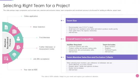 Strategic approach to develop organization right team for a project