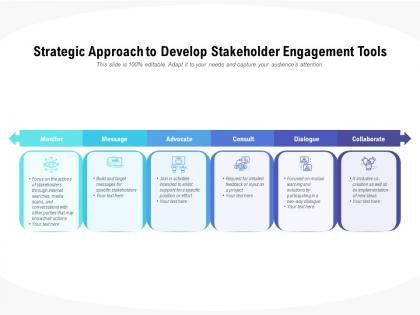 Strategic approach to develop stakeholder engagement tools