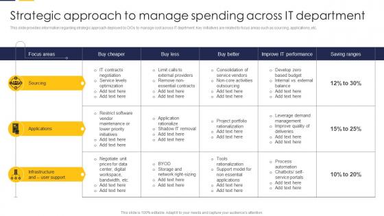 Strategic Approach To Manage Spending Across Guide To Build It Strategy Plan For Organizational Growth