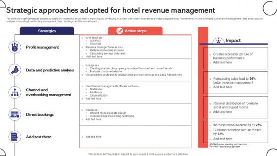 Strategic Approaches Adopted For Hotel Revenue Management