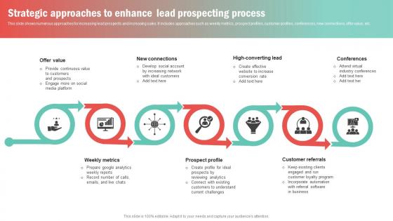 Strategic Approaches To Enhance Lead Prospecting Process