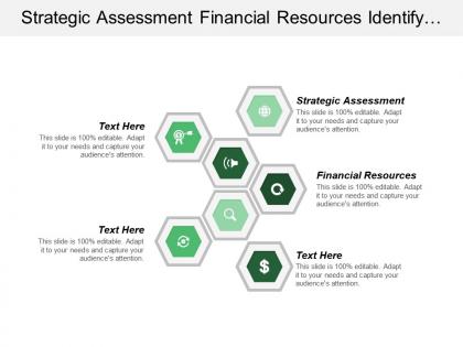 Strategic assessment financial resources identify external opportunities threats cpb