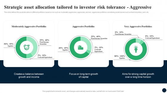 Strategic Asset Allocation Tailored To Investor Risk Tolerance Aggressive Enhancing Decision Making FIN SS