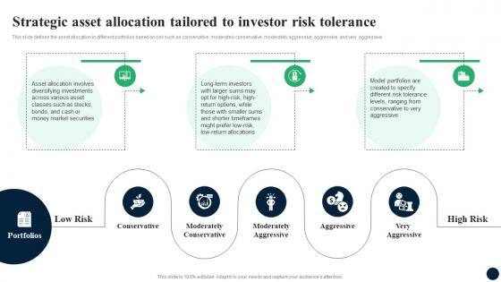 Strategic Asset Allocation Tailored To Investor Risk Tolerance Enhancing Decision Making FIN SS