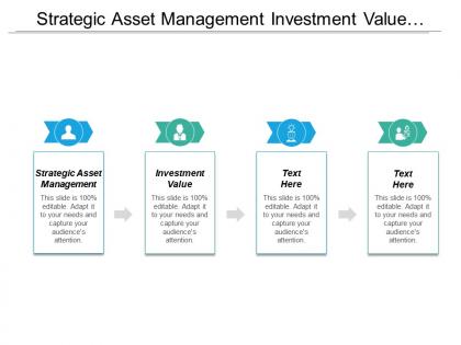 Strategic asset management investment value innovation management disruption marketing cpb
