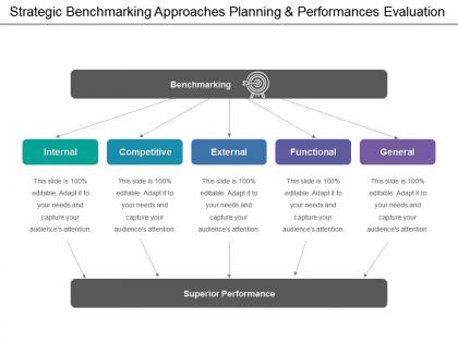 Strategic benchmarking approaches planning and performances evaluation
