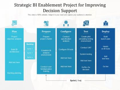 Strategic bi enablement project for improving decision support