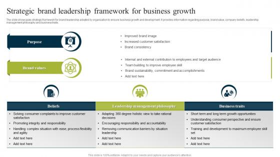 Strategic Brand Leadership Framework For Business Growth