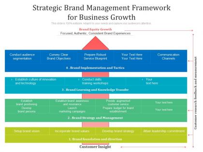 Strategic brand management framework for business growth