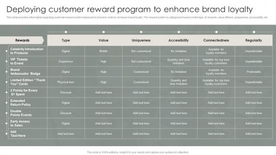 Strategic Brand Management Process Deploying Customer Reward Program To Enhance Brand Loyalty