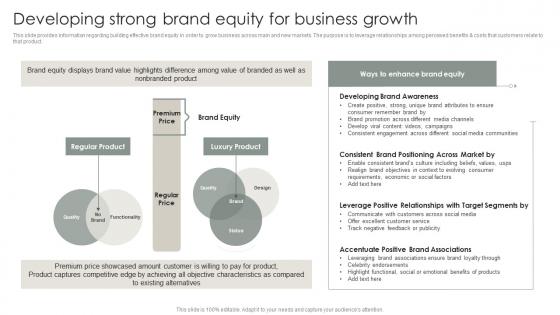Strategic Brand Management Process Developing Strong Brand Equity For Business Growth