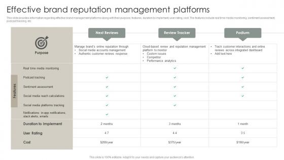 Strategic Brand Management Process Effective Brand Reputation Management Platforms