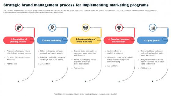 Strategic Brand Management Process For Implementing Marketing Programs