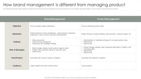 Strategic Brand Management Process How Brand Management Is Different From Managing Product