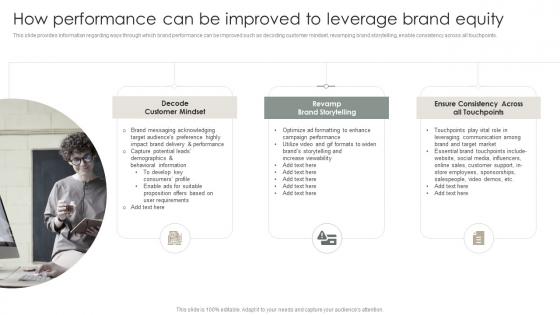 Strategic Brand Management Process How Performance Can Be Improved To Leverage Brand Equity
