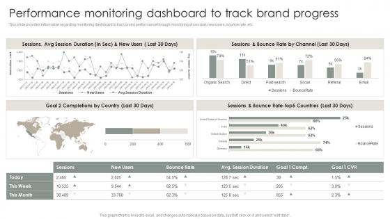 Strategic Brand Management Process Performance Monitoring Dashboard To Track Brand Progress