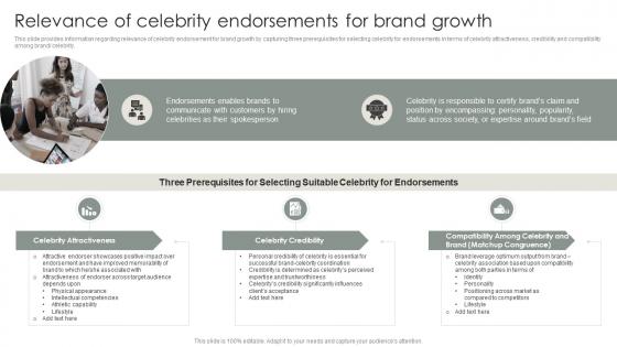 Strategic Brand Management Process Relevance Of Celebrity Endorsements For Brand Growth