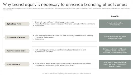 Strategic Brand Management Process Why Brand Equity Is Necessary To Enhance Branding Effectiveness