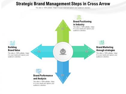Strategic brand management steps in cross arrow