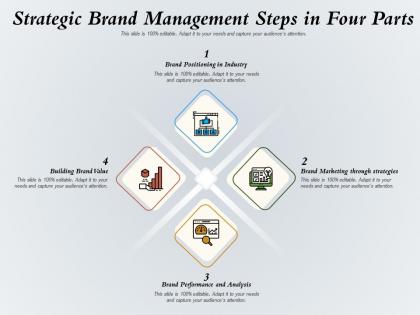 Strategic brand management steps in four parts