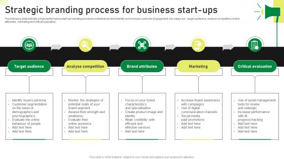 Strategic Branding Process For Business Startups