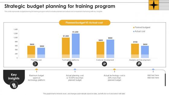 Strategic Budget Planning For Training Program