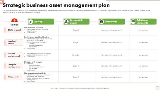 Strategic Business Asset Management Plan