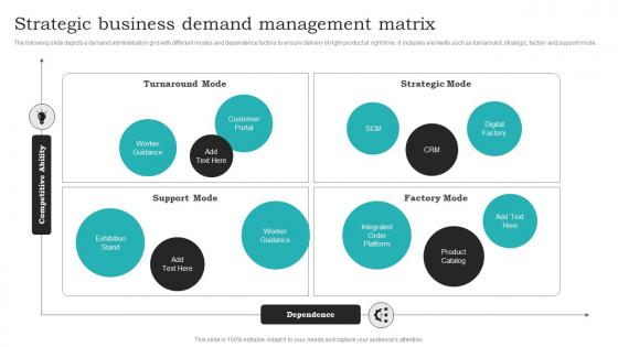 Strategic Business Demand Management Matrix