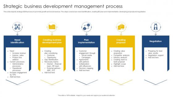 Strategic Business Development Management Process