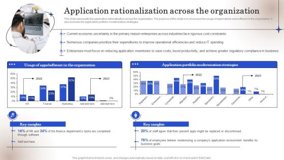 Strategic Business IT Alignment Application Rationalization Across The Organization