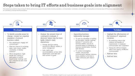 Strategic Business IT Alignment Steps Taken To Bring IT Efforts And Business Goals Into Alignment