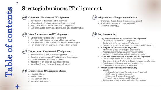 Strategic Business IT Alignment Table Of Contents Ppt Gallery Clipart