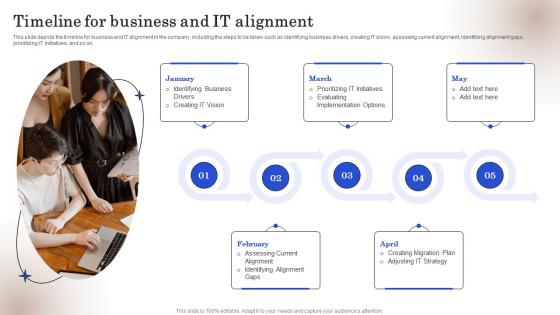 Strategic Business IT Alignment Timeline For Business And IT Alignment