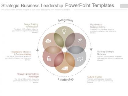 Strategic business leadership powerpoint templates