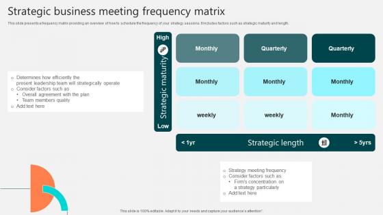 Strategic Business Meeting Frequency Matrix