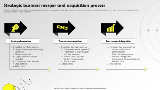 Strategic Business Merger And Acquisition Process