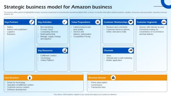 Strategic Business Model For Amazon Business B2c E Commerce BP SS
