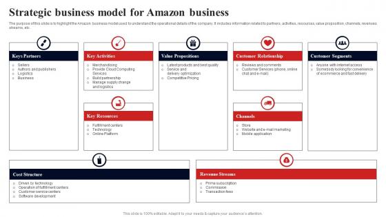 Strategic Business Model For Amazon Business Fulfillment Services Business BP SS
