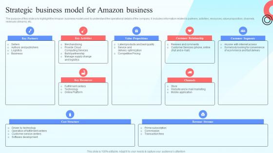 Strategic Business Model For Amazon Business Online Marketplace BP SS