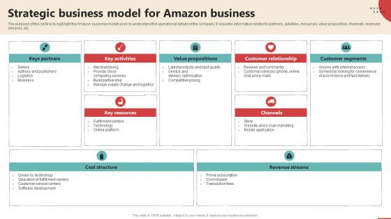 Strategic Business Model For Amazon Business Online Retail Business Plan BP SS