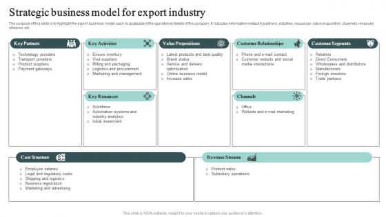 Strategic Business Model For Export Industry Cross Border Business Plan BP SS