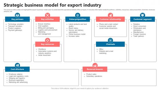 Strategic Business Model For Export Industry Global Commerce Business Plan BP SS